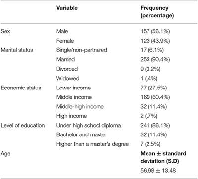 The Relationship Between Self-Care Behavior and Concerns About Body Image in Patients Undergoing Hemodialysis in Iran